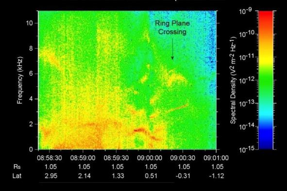 Станция «Кассини» вновь записала странные звуки на орбите Сатурна