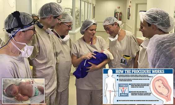 Родился первый ребенок, выношенный в пересаженной матке от мертвого донора