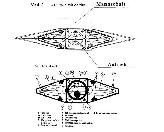 Таинственный австрийский изобретатель, создавший для нацистов летающий диск 